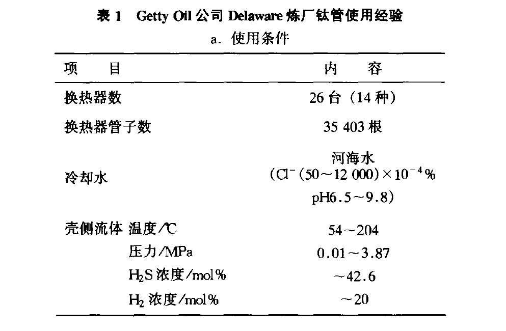Getty Oil公司Delaware煉廠鈦管使用經(jīng)驗 Getty Oil公司Delaware煉廠鈦管使用經(jīng)驗