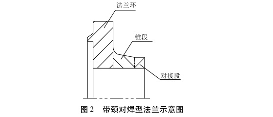 帶頸對(duì)焊型法蘭示意圖 帶頸對(duì)焊型法蘭示意圖